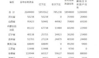 农村瓦房拆除补贴标准