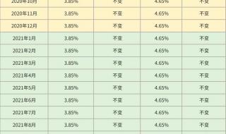 lpr最新报价2022年12月