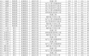 合工大2021理科录取分数线预测 合肥工业大学录取分数线
