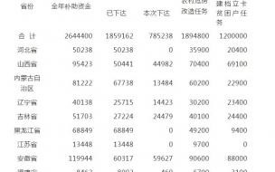 农村瓦房改造补贴标准 农村瓦房拆除补贴标准